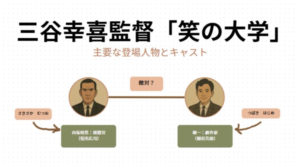 三谷幸喜 笑の大学 相関図